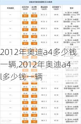 2012年奥迪a4多少钱一辆,2012年奥迪a4l多少钱一辆