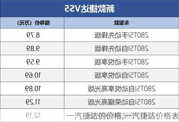 一汽捷达的价格,一汽捷达价格表