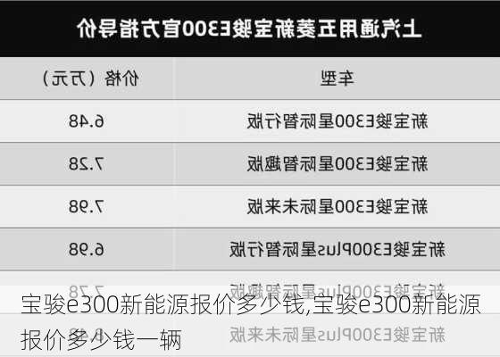 宝骏e300新能源报价多少钱,宝骏e300新能源报价多少钱一辆