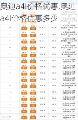 奥迪a4l价格优惠,奥迪a4l价格优惠多少