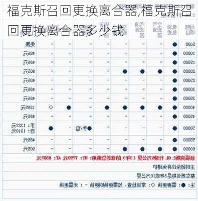 福克斯召回更换离合器,福克斯召回更换离合器多少钱