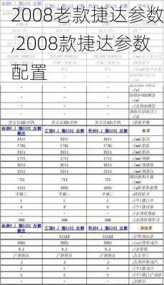 2008老款捷达参数,2008款捷达参数配置