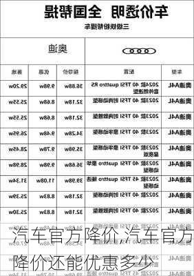 汽车官方降价,汽车官方降价还能优惠多少