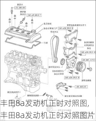 丰田8a发动机正时对照图,丰田8a发动机正时对照图片