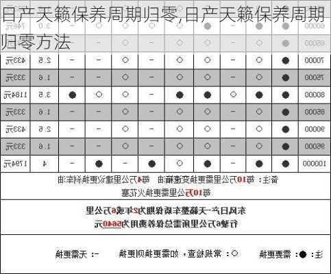 日产天籁保养周期归零,日产天籁保养周期归零方法