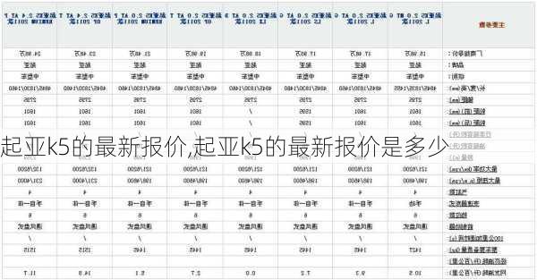 起亚k5的最新报价,起亚k5的最新报价是多少