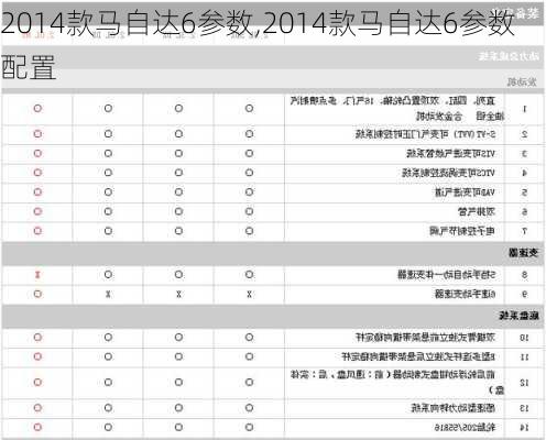 2014款马自达6参数,2014款马自达6参数配置