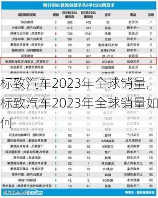 标致汽车2023年全球销量,标致汽车2023年全球销量如何