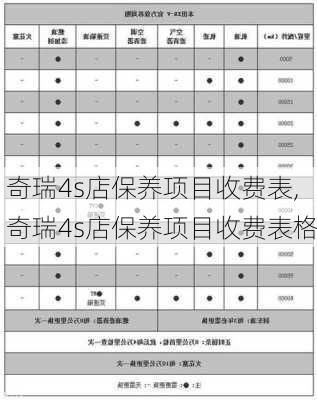 奇瑞4s店保养项目收费表,奇瑞4s店保养项目收费表格