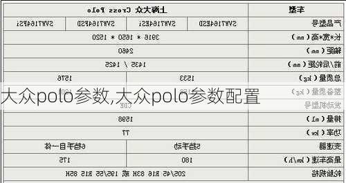 大众polo参数,大众polo参数配置