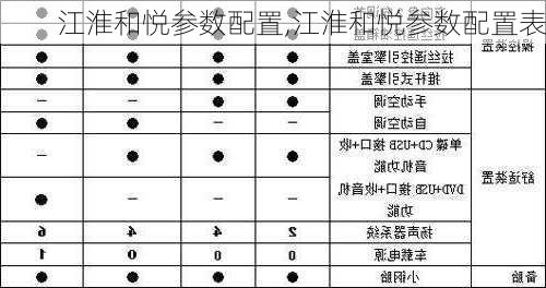 江淮和悦参数配置,江淮和悦参数配置表