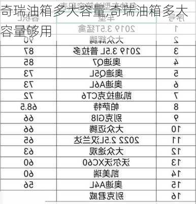 奇瑞油箱多大容量,奇瑞油箱多大容量够用