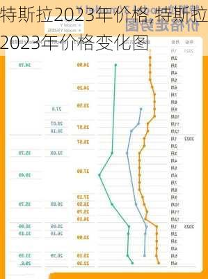 特斯拉2023年价格,特斯拉2023年价格变化图