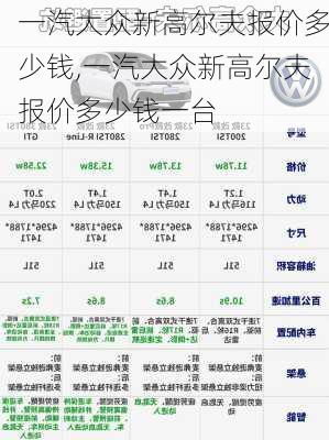 一汽大众新高尔夫报价多少钱,一汽大众新高尔夫报价多少钱一台