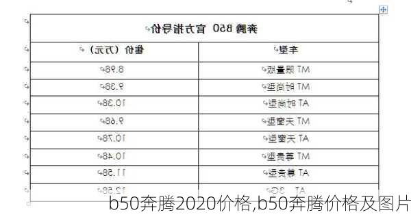 b50奔腾2020价格,b50奔腾价格及图片