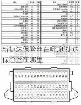 新捷达保险丝在哪,新捷达保险丝在哪里