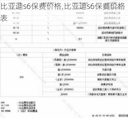 比亚迪s6保费价格,比亚迪s6保费价格表