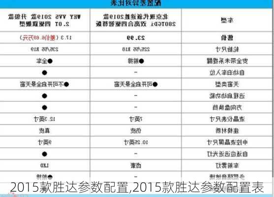 2015款胜达参数配置,2015款胜达参数配置表