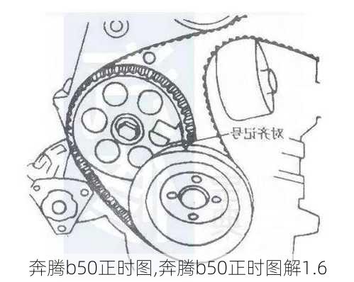 奔腾b50正时图,奔腾b50正时图解1.6