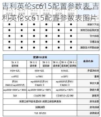 吉利英伦sc615配置参数表,吉利英伦sc615配置参数表图片