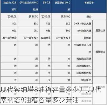 现代索纳塔8油箱容量多少升,现代索纳塔8油箱容量多少升油