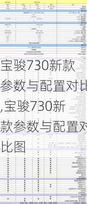 宝骏730新款参数与配置对比,宝骏730新款参数与配置对比图