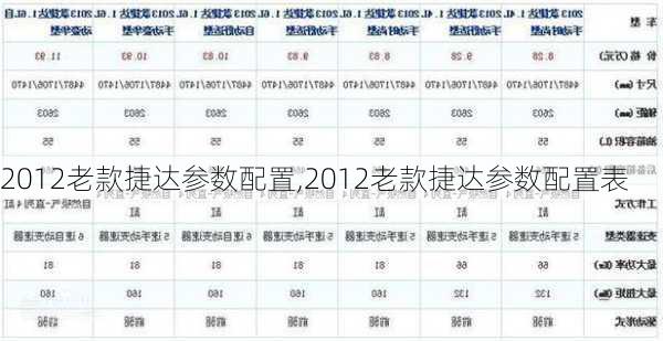 2012老款捷达参数配置,2012老款捷达参数配置表