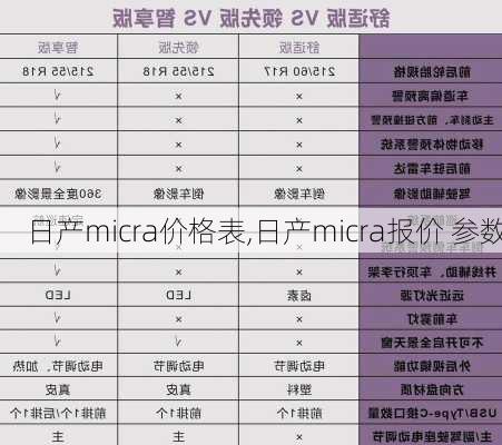 日产micra价格表,日产micra报价 参数