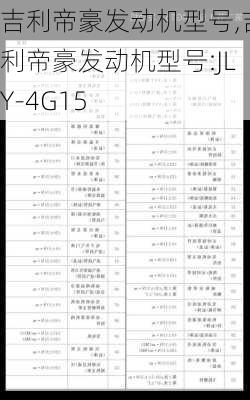 吉利帝豪发动机型号,吉利帝豪发动机型号:JLY-4G15