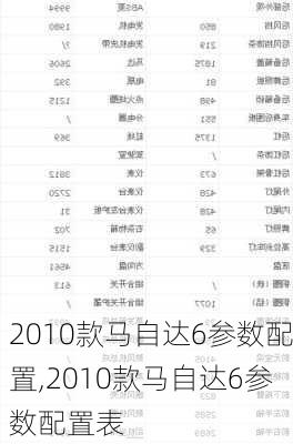 2010款马自达6参数配置,2010款马自达6参数配置表