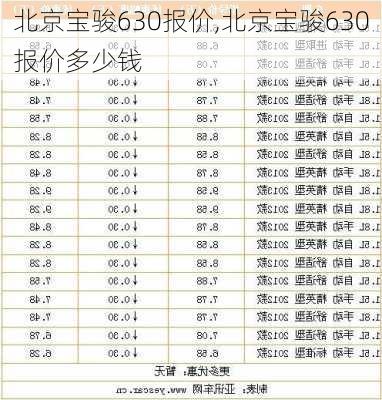 北京宝骏630报价,北京宝骏630报价多少钱