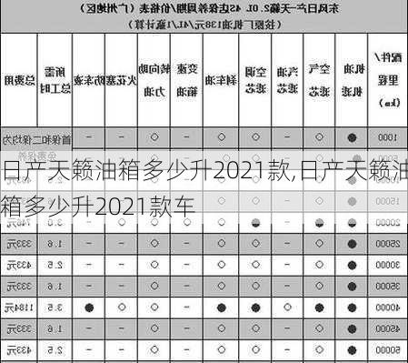 日产天籁油箱多少升2021款,日产天籁油箱多少升2021款车