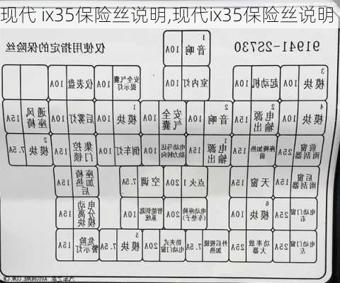 现代 ix35保险丝说明,现代ix35保险丝说明