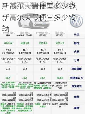 新高尔夫最便宜多少钱,新高尔夫最便宜多少钱一辆