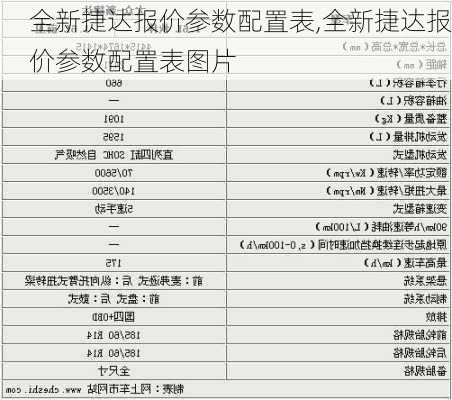 全新捷达报价参数配置表,全新捷达报价参数配置表图片