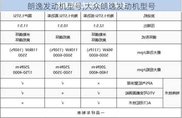 朗逸发动机型号,大众朗逸发动机型号