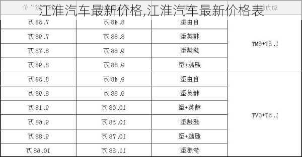 江淮汽车最新价格,江淮汽车最新价格表