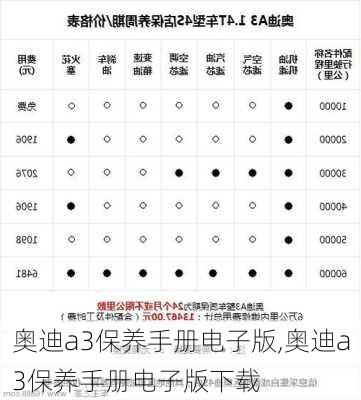 奥迪a3保养手册电子版,奥迪a3保养手册电子版下载