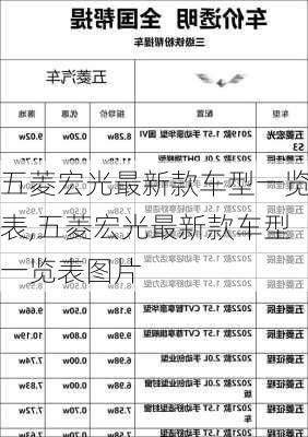 五菱宏光最新款车型一览表,五菱宏光最新款车型一览表图片