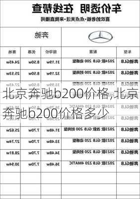 北京奔驰b200价格,北京奔驰b200价格多少