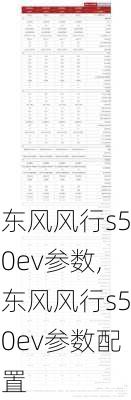 东风风行s50ev参数,东风风行s50ev参数配置