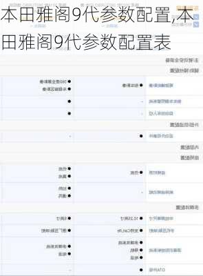 本田雅阁9代参数配置,本田雅阁9代参数配置表