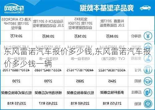 东风雷诺汽车报价多少钱,东风雷诺汽车报价多少钱一辆