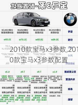 2010款宝马x3参数,2010款宝马x3参数配置