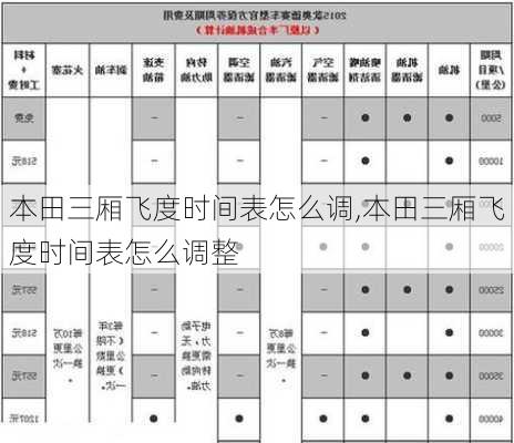 本田三厢飞度时间表怎么调,本田三厢飞度时间表怎么调整