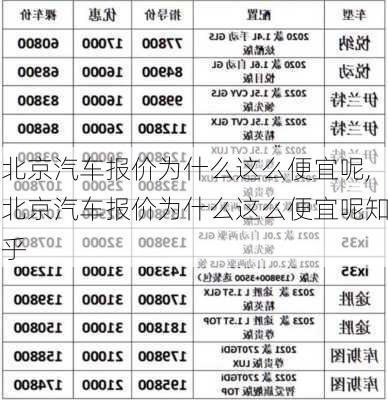 北京汽车报价为什么这么便宜呢,北京汽车报价为什么这么便宜呢知乎