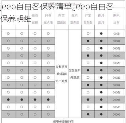 jeep自由客保养清单,jeep自由客保养明细