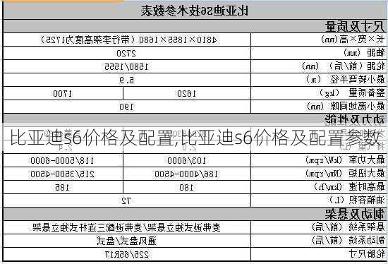 比亚迪s6价格及配置,比亚迪s6价格及配置参数