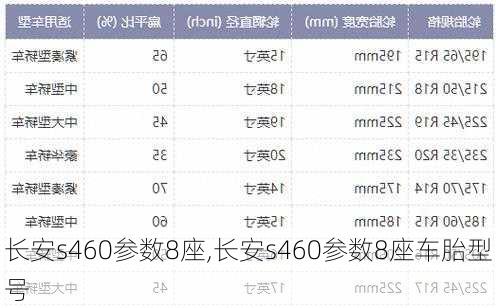 长安s460参数8座,长安s460参数8座车胎型号