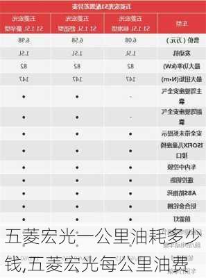 五菱宏光一公里油耗多少钱,五菱宏光每公里油费